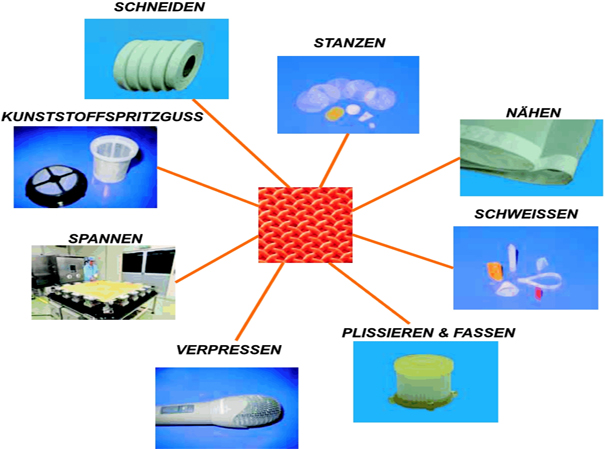 Konfektionierung Gewebe